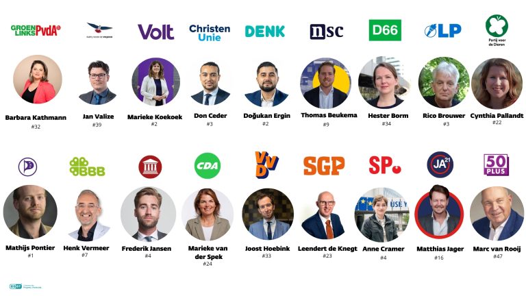 overzicht: Stem jij op iemand die de digitale toekomst begrijpt?
